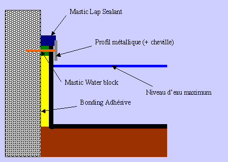 Schéma qui montre le raccordement bâche EPDM sur du béton